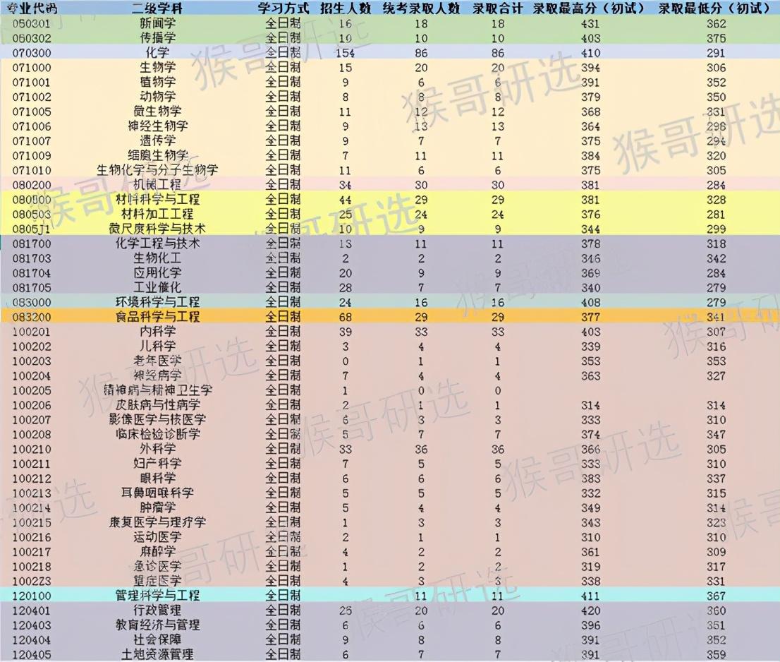 南昌大学专业魅力深度解析与探讨